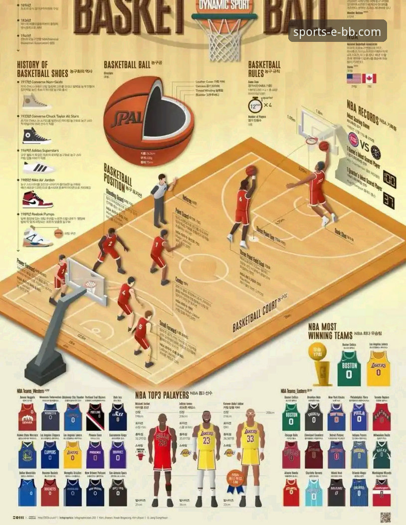 湖人客场力克步行者：一场进攻盛宴的深度解析与观赛指南