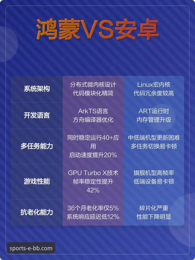 揭秘bb平台体育app安卓版：流畅体验背后的技术逻辑与用户真实反馈