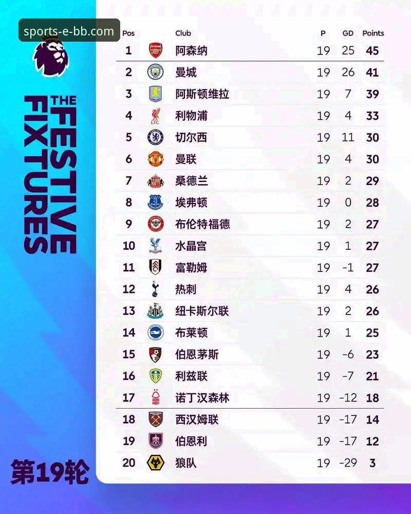 英超历史五月积分榜深度评测：阿森纳领跑，曼城第五引热议